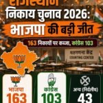 राजस्थान निकाय चुनाव 2026: भाजपा की बड़ी जीत, 309 निकायों में 163 पर कब्जा; कांग्रेस को 103 सीटें